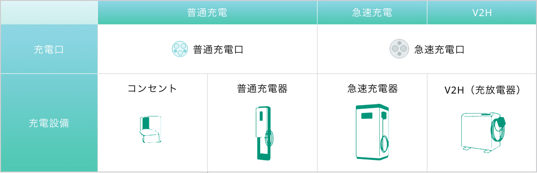 対応可能な充電設備