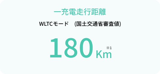 一充電走行距離 WLTCモード 180km