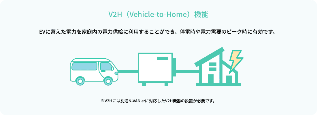 V2H（Vehicle-to-Home）機能