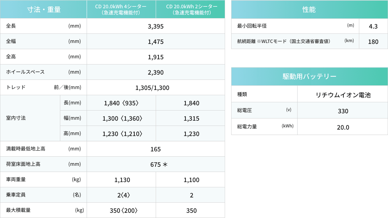 三菱 ミニキャブEVの主要諸元表