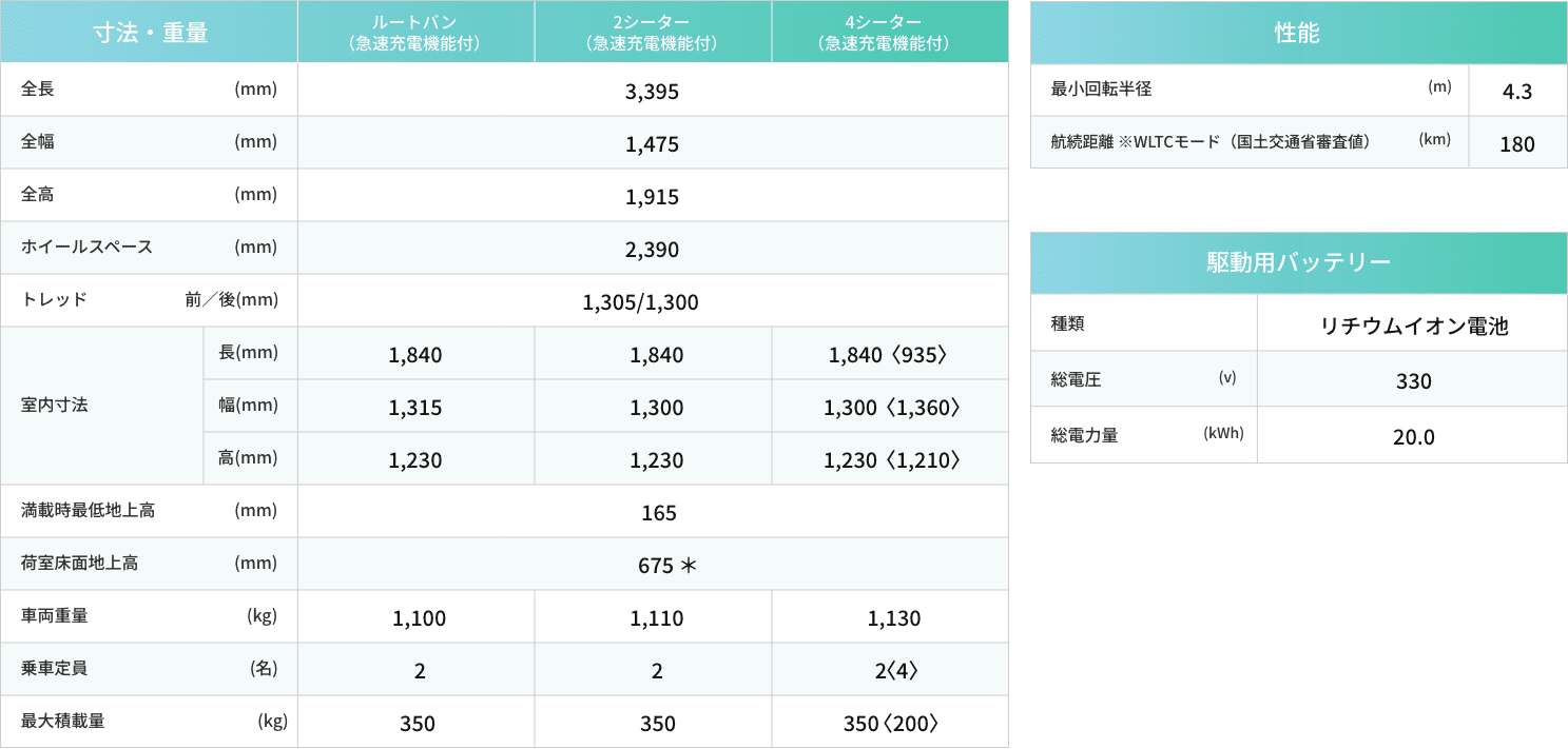 日産 クリッパーEVの主要諸元表