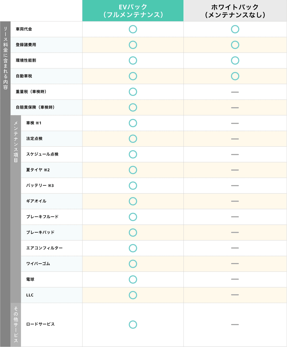 メンテナンスパック比較表