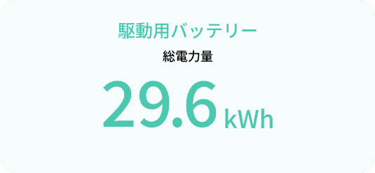 駆動用バッテリー 総電力量 29.6kWh