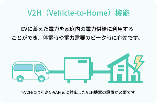 V2H（Vehicle-to-Home）機能