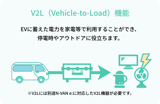 V2L（Vehicle-to-Load）機能