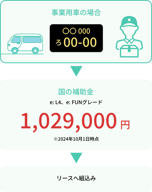 事業用車の場合