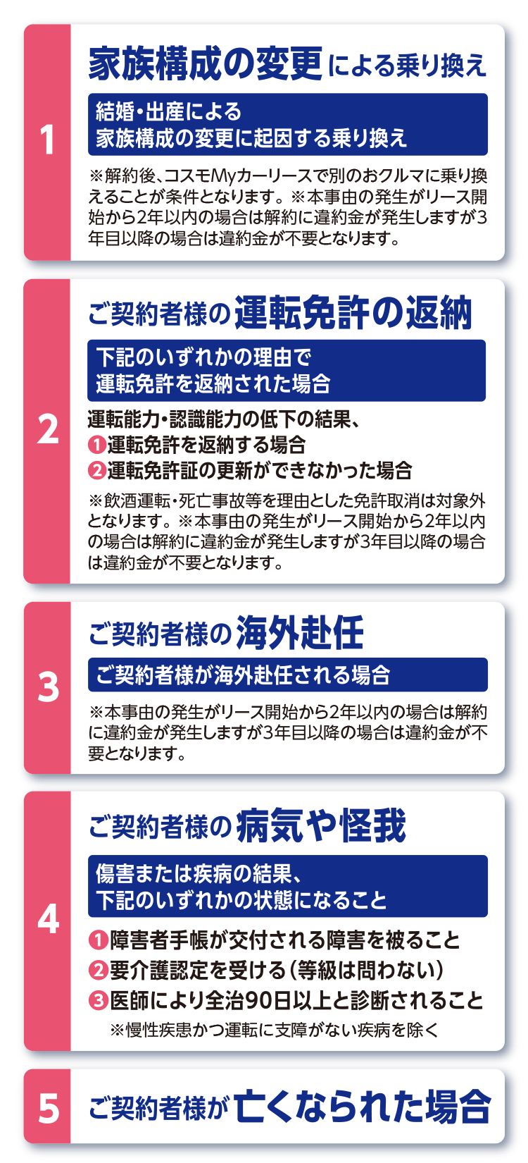 コスモMyカーリース 中途解約サービス 条件を満たす場合、中途解約金が発生しません